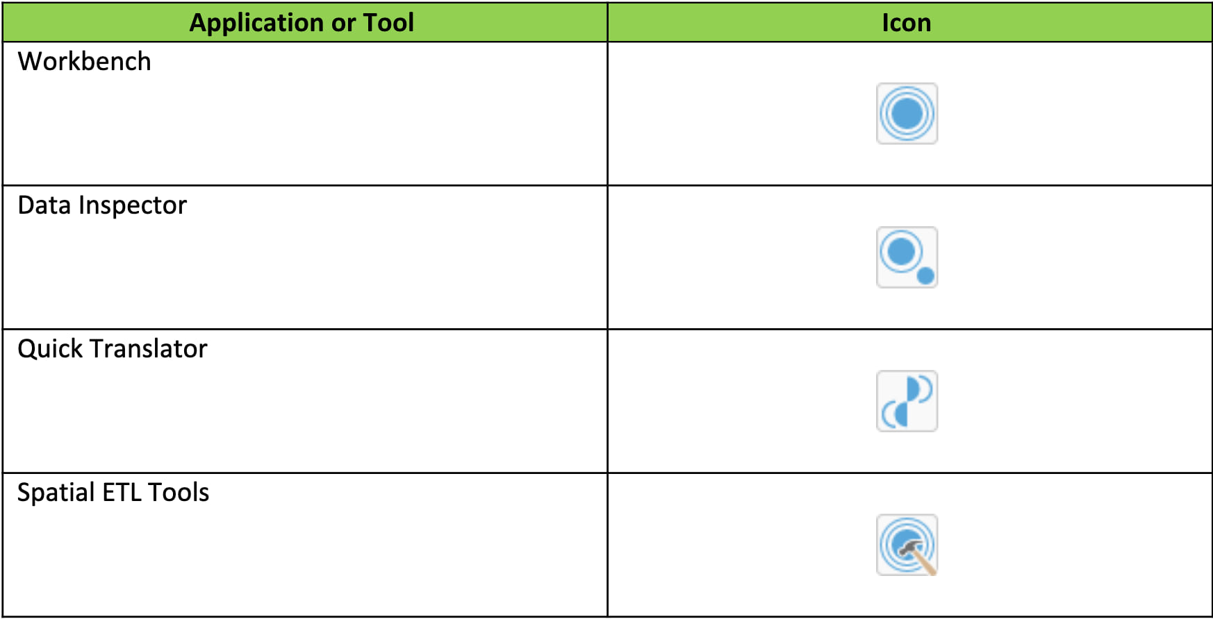 new look for applications and tool icons.